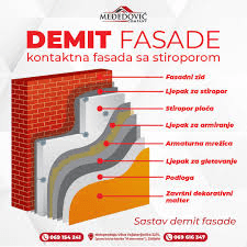 Demit fasada - ETICS sistem sa slojevima